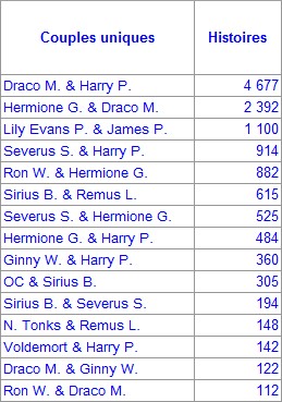 stats_hp_couples