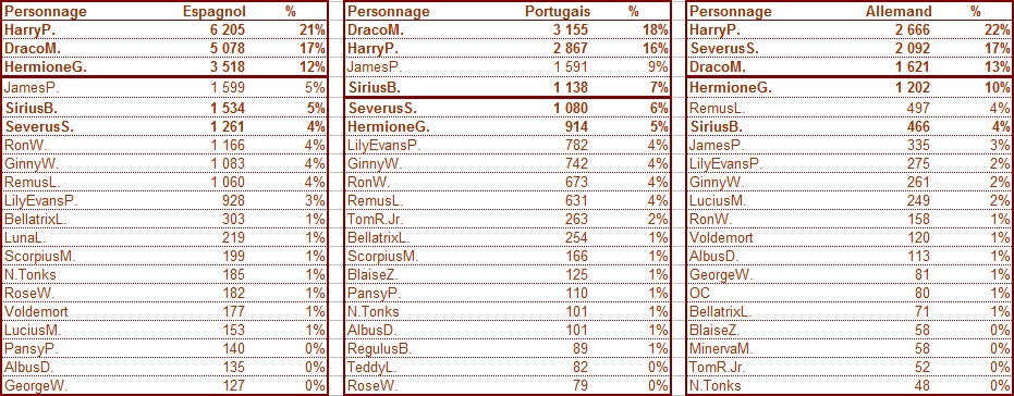 stats_hp_perso_langue2