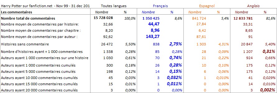 stats_hp_tout_commentaires.jpg